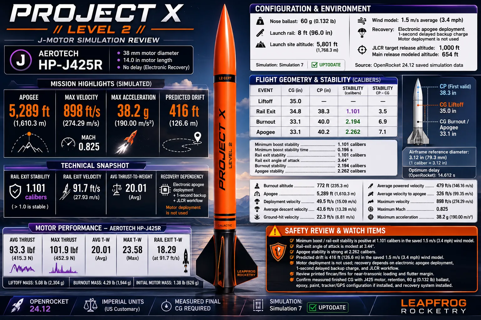 Project X Level 2 J425 simulation review data card